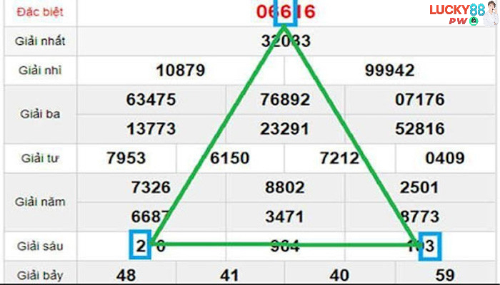 Soi cầu lô tam giác giải đặc biệt với giải 6
